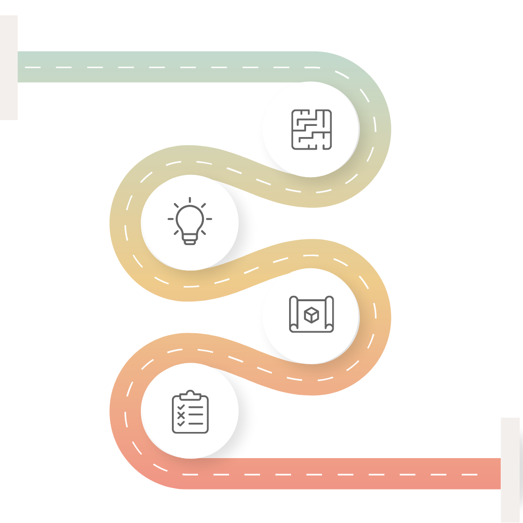 Innovation Design Thinking Process Roadmap Instagram Post